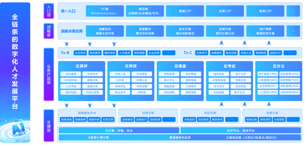 如何搭建企业技术平台-图3