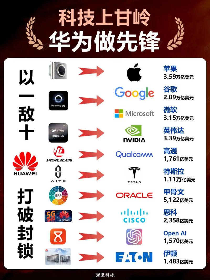 华为哪些核心技术依赖美国?-图1 华为哪些核心技术依赖美国?-图1