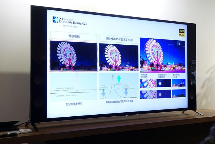 HDR显示技术究竟是什么？-图2