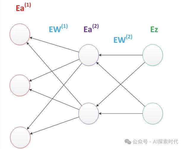 遗传算法如何优化BP神经网络？-图1