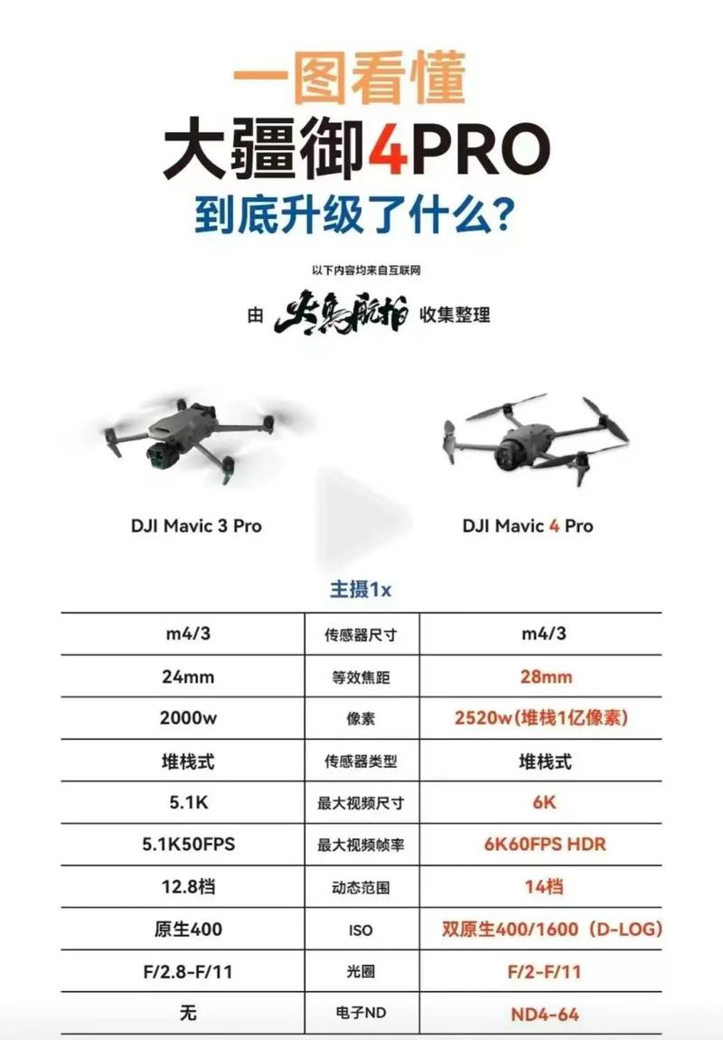 大疆无人机怎样看版本-图1 大疆无人机怎样看版本-图1