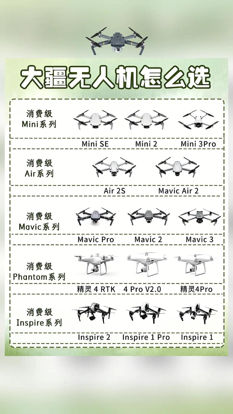大疆无人机怎样看版本-图2