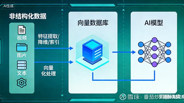 海量数据如何实现快速检测？-图2