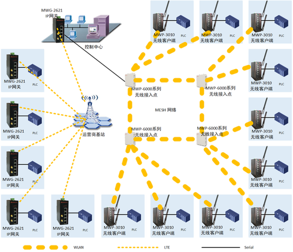 无线传感器网络现状如何?发展面临哪些挑战?-图1 无线传感器网络现状如何?发展面临哪些挑战?-图1