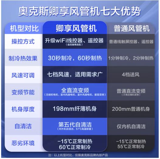 奥克斯与美的空调技术谁更优?-图3 奥克斯与美的空调技术谁更优?-图3