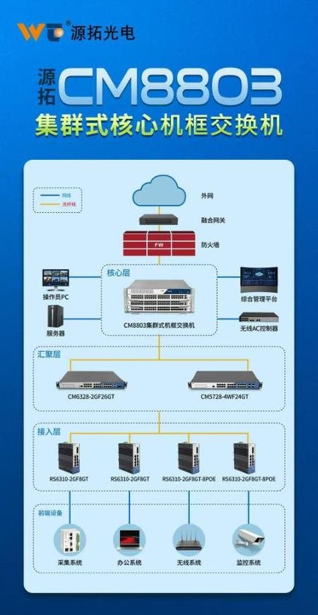 Win8系统网络连接问题怎么解决？-图3