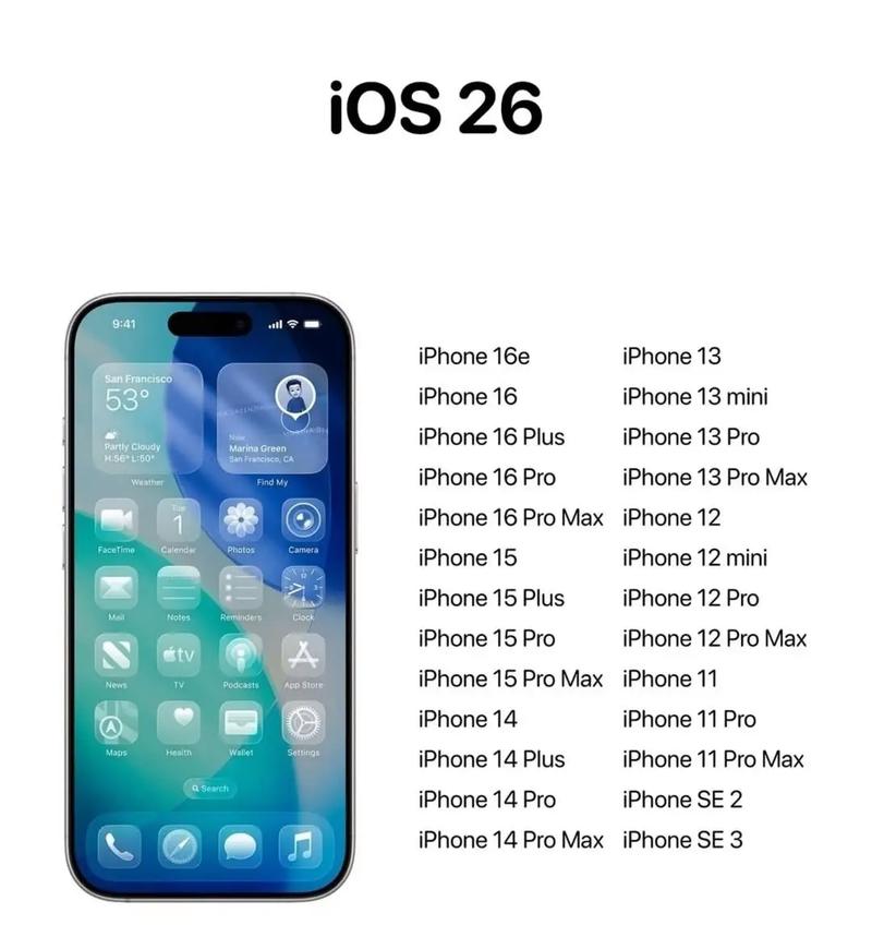 iPhone6支持什么网络？-图2