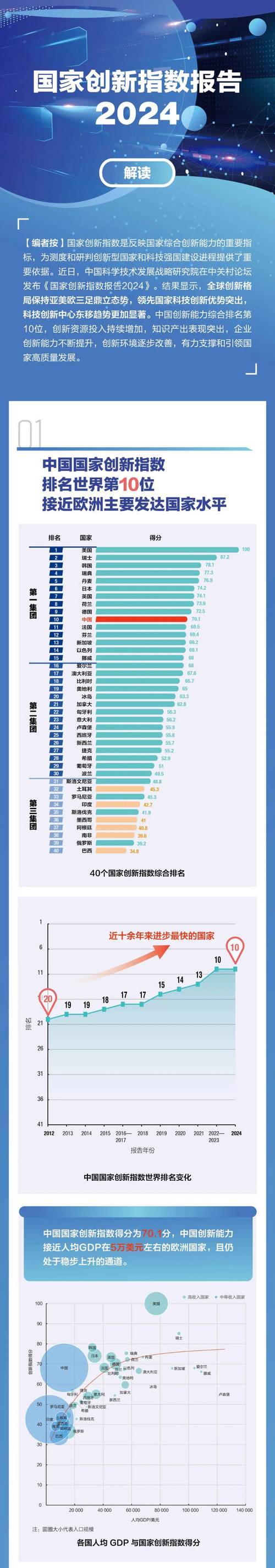 中国IT技术全球排名究竟如何？-图1
