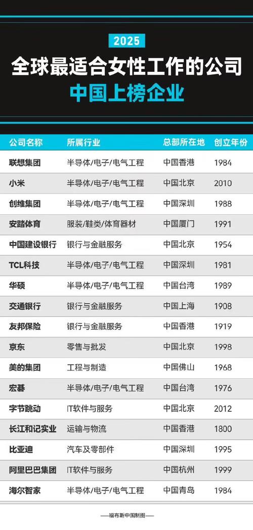 中国IT技术全球排名究竟如何？-图2