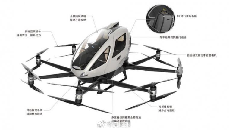 亿航无人机研发投入多少？未来回报如何？-图2