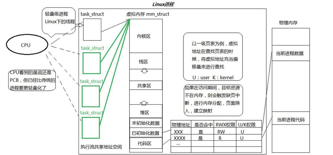 超线程技术如何提升数值计算性能?-图1 超线程技术如何提升数值计算性能?-图1