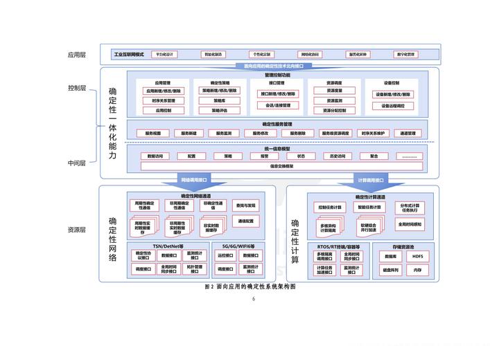 2025网络技术将如何改变我们的生活?-图1 2025网络技术将如何改变我们的生活?-图1