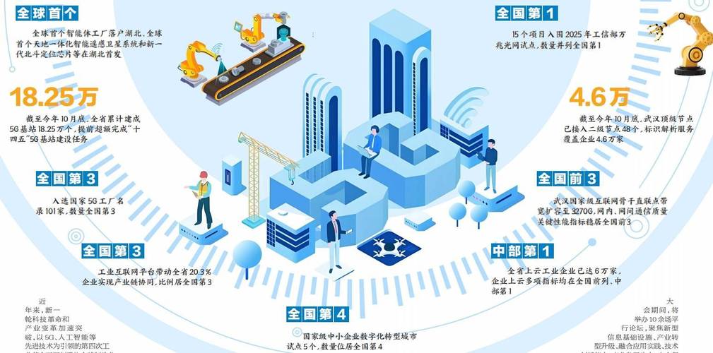 2025网络技术将如何改变我们的生活?-图2 2025网络技术将如何改变我们的生活?-图2