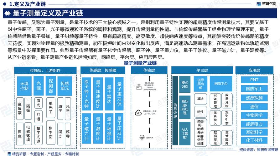 国内量子技术企业现状如何？-图1