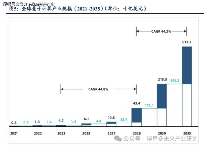 国内量子技术企业现状如何？-图2