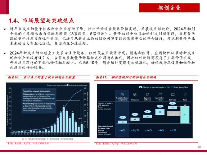 国内量子技术企业现状如何？-图3
