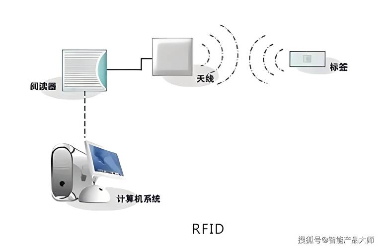 生活中的RFID技术有哪些应用场景？-图3