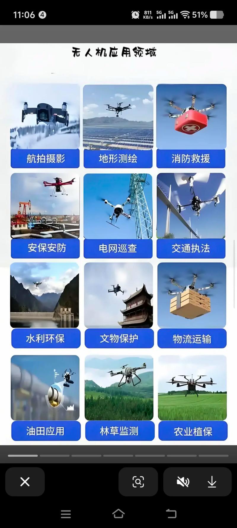 无人机应用领域究竟有多广泛？-图1