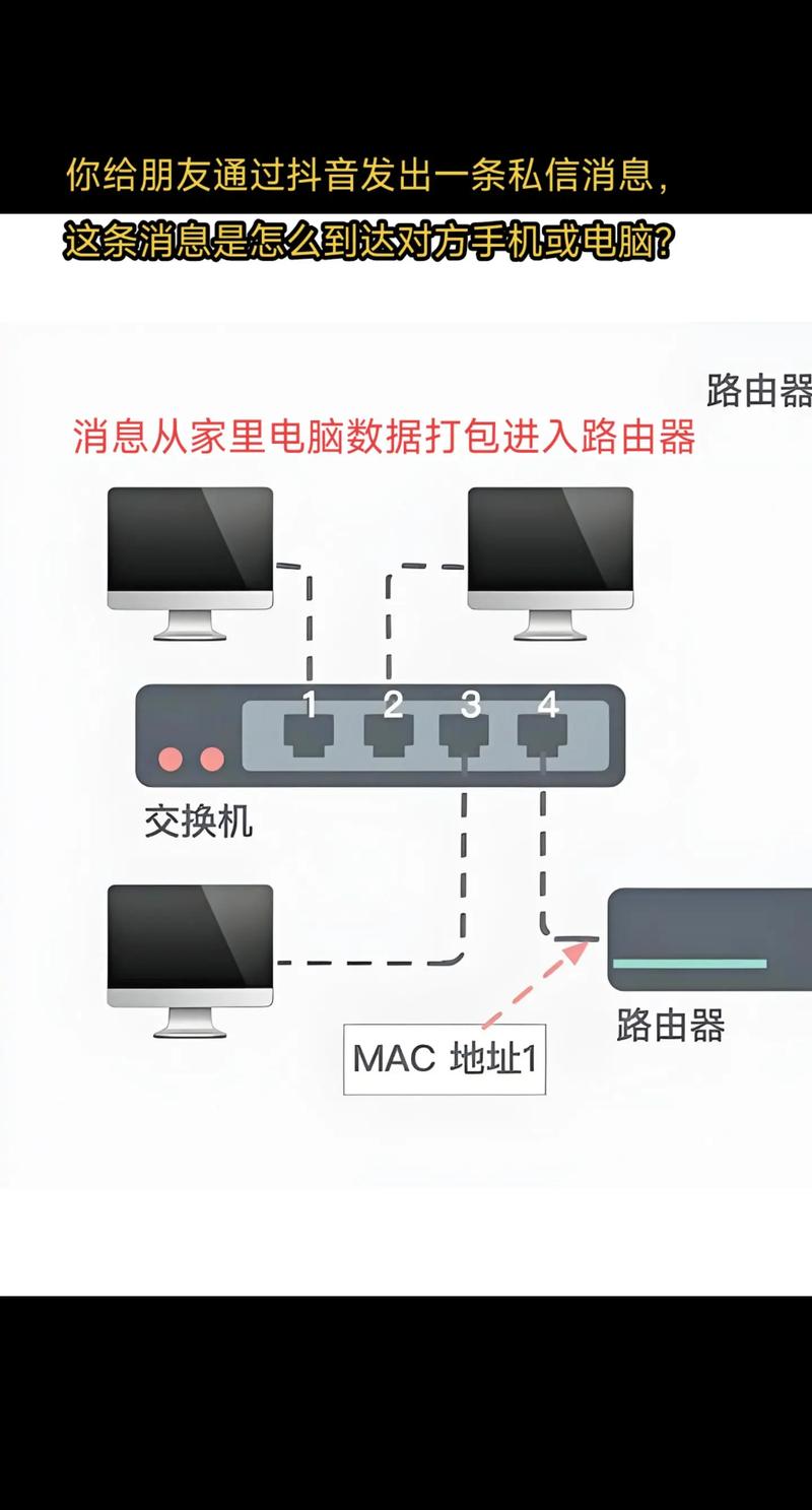 Win7本地连接网络问题怎么解决？-图3
