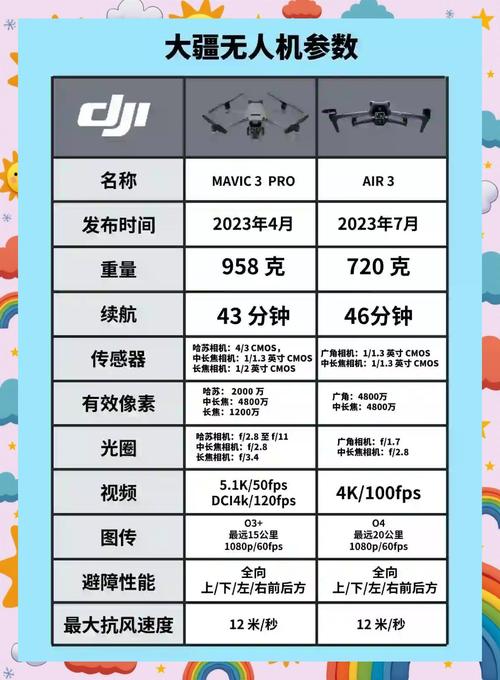 大疆无人机国内排名究竟如何?-图2 大疆无人机国内排名究竟如何?-图2