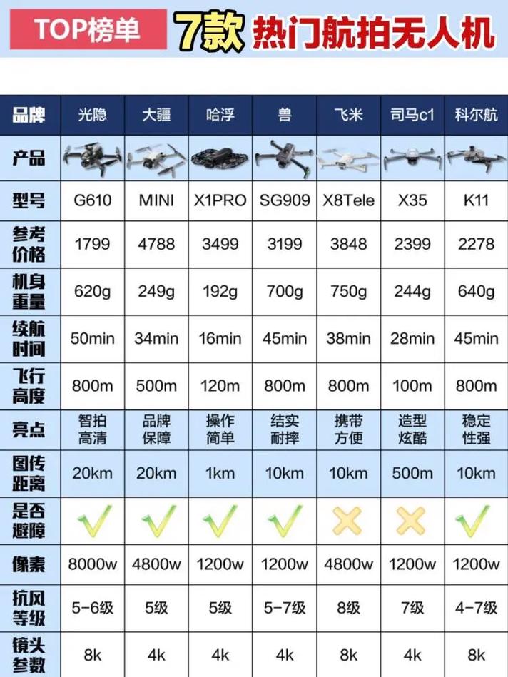 大疆无人机国内排名究竟如何?-图3 大疆无人机国内排名究竟如何?-图3