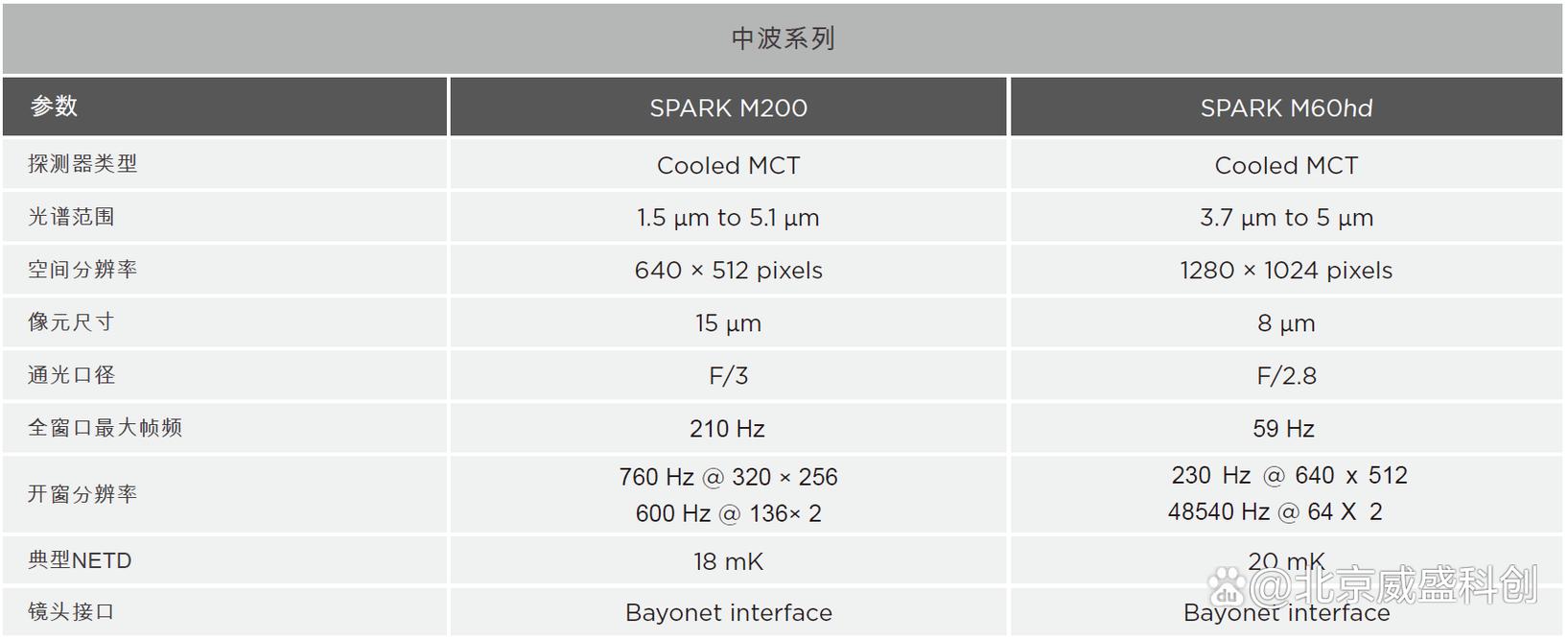 Spark晓技术参数有哪些关键点？-图2