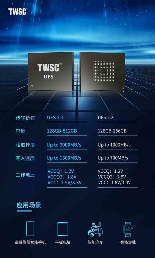 ufs2.1存储技术有何优势?-图1 ufs2.1存储技术有何优势?-图1
