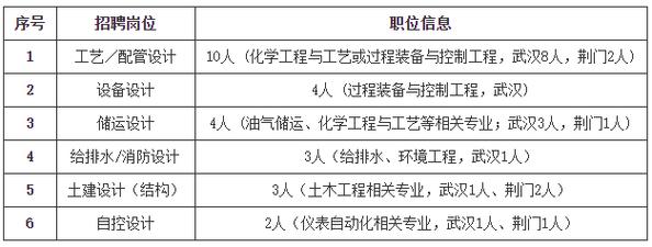 武汉病理技术招聘有哪些具体要求?-图2 武汉病理技术招聘有哪些具体要求?-图2