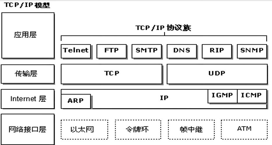 TCP/IP网络层协议的核心作用是什么?-图2 TCP/IP网络层协议的核心作用是什么?-图2