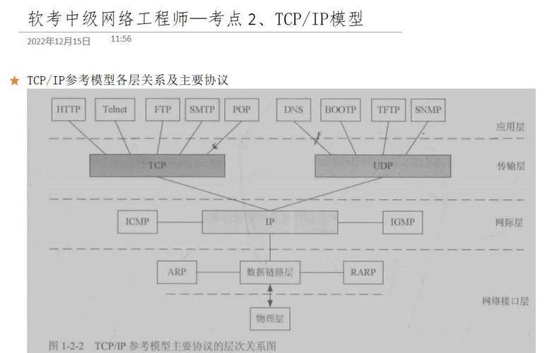 TCP/IP网络层协议的核心作用是什么?-图1 TCP/IP网络层协议的核心作用是什么?-图1