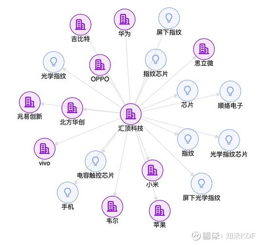 汇顶指纹技术手册核心内容是什么？-图2