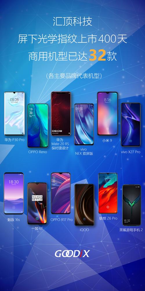 汇顶指纹技术手册核心内容是什么？-图3