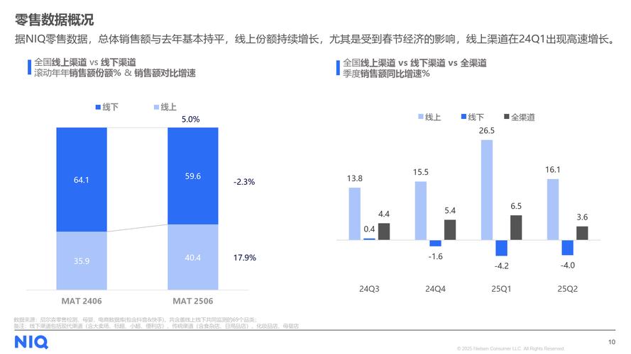2025年中国网购将呈现哪些新趋势?-图2 2025年中国网购将呈现哪些新趋势?-图2