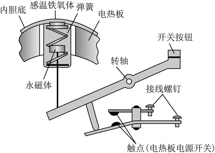 温度感应技术成熟了吗?-图1 温度感应技术成熟了吗?-图1