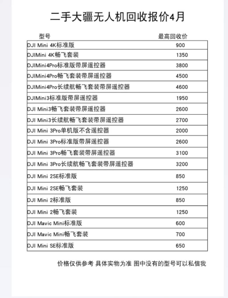 工业无人机价格受哪些因素影响?-图1 工业无人机价格受哪些因素影响?-图1