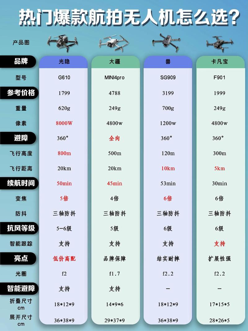 准卫星无人机概念股有哪些潜力?-图1 准卫星无人机概念股有哪些潜力?-图1