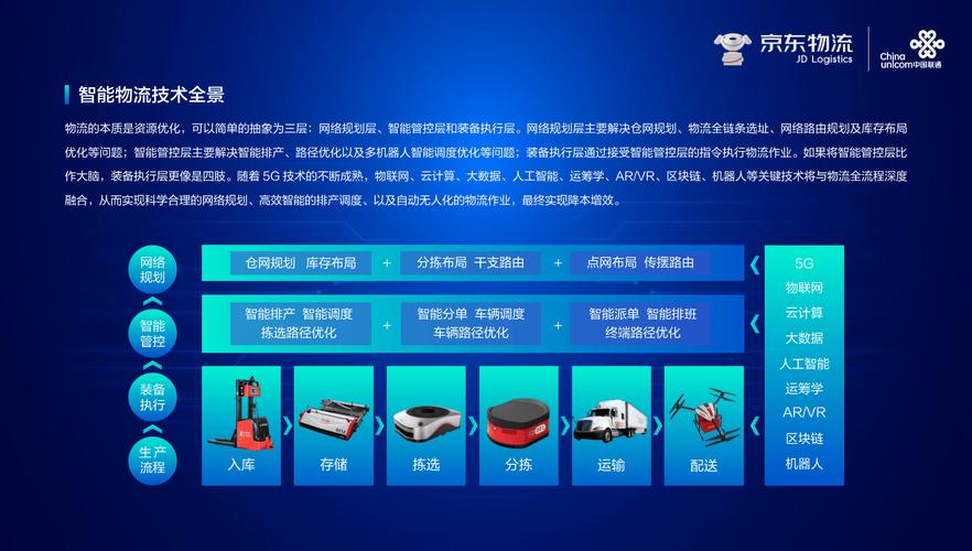 京东物流技术战略如何发展?-图1 京东物流技术战略如何发展?-图1