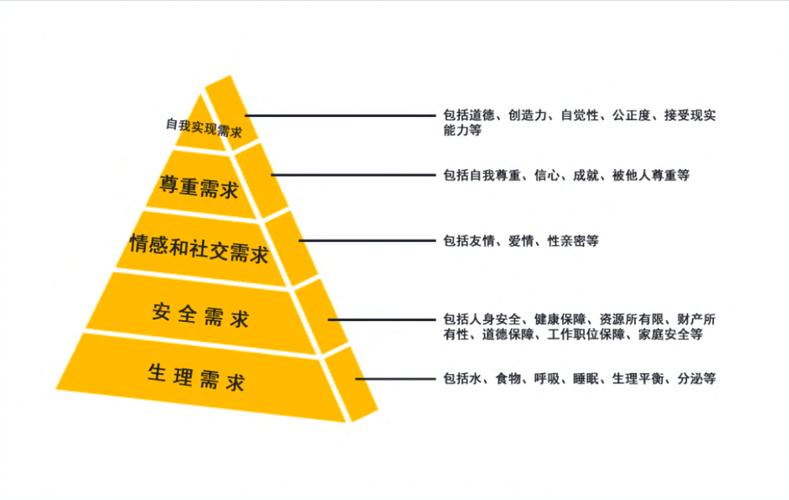 用户体验研究技术如何有效进阶？-图2