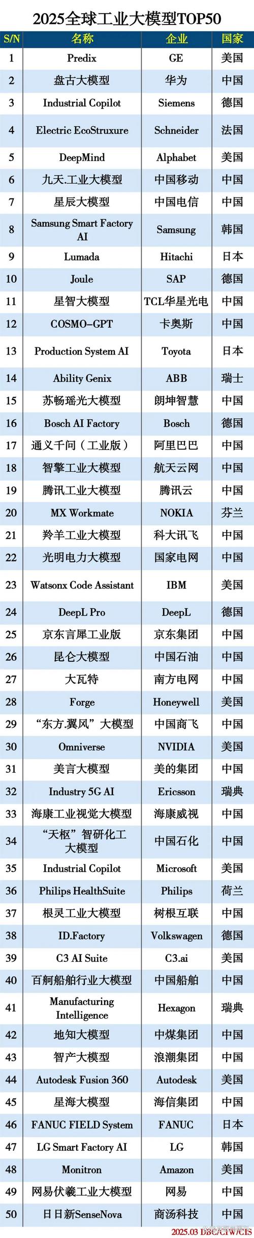 全球工业技术2025-图2