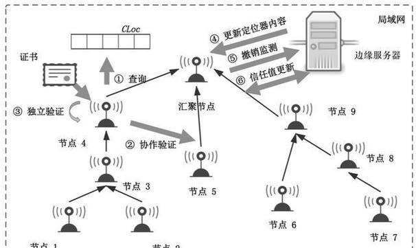 WSN节能路由技术如何优化能耗?-图2 WSN节能路由技术如何优化能耗?-图2