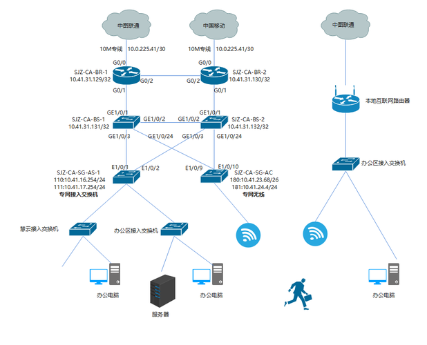 Visio如何快速绘制网络拓扑图?-图1 Visio如何快速绘制网络拓扑图?-图1
