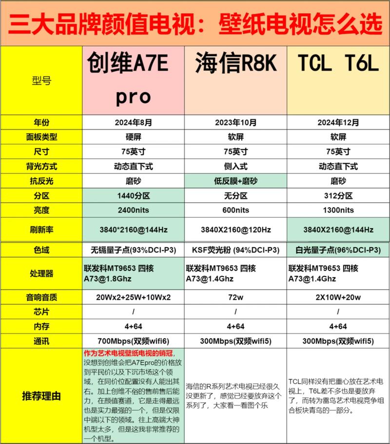 智能电视和网络电视究竟有何不同?-图1 智能电视和网络电视究竟有何不同?-图1