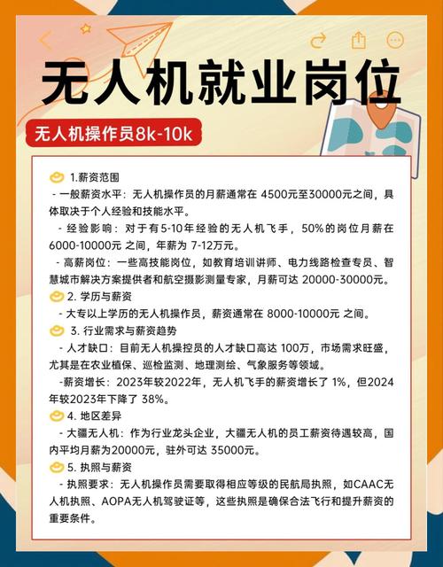 无人机学完真的包就业吗?-图1 无人机学完真的包就业吗?-图1