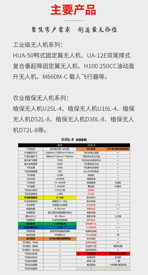 水稻喷药无人机价格是多少?-图1 水稻喷药无人机价格是多少?-图1