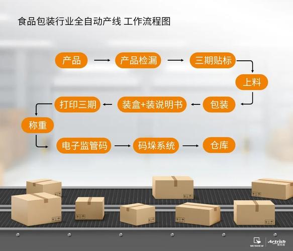 快件包装技术主要包含哪些类型?-图1 快件包装技术主要包含哪些类型?-图1