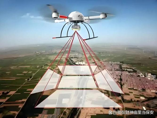 对无人机的探测与识别-图1