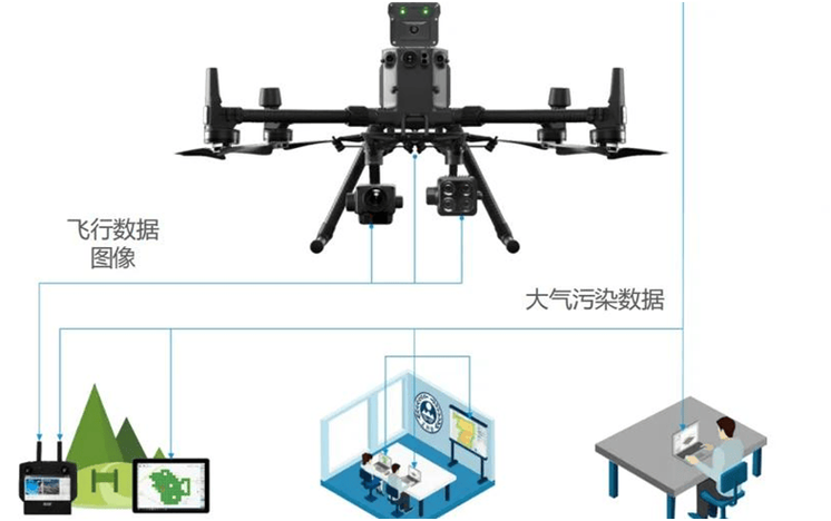 无人机传感器故障如何高效检测？-图2