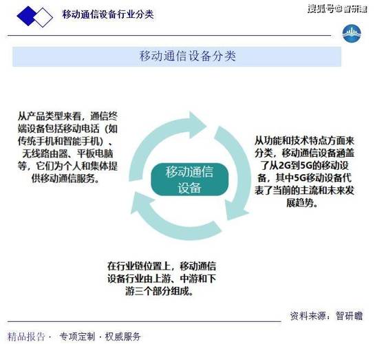 手机移动通信技术有哪些核心特点?-图2 手机移动通信技术有哪些核心特点?-图2