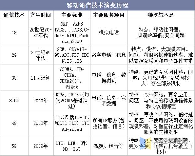 移动通信技术专业前景如何？-图1
