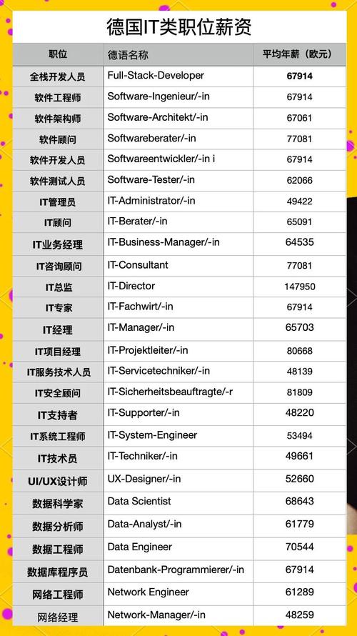 IT行业技术薪资哪家强？-图1